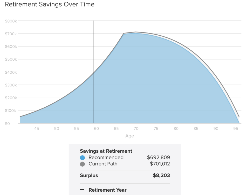 Picture of: Best Retirement Calculator () – See How Much You’ll Need