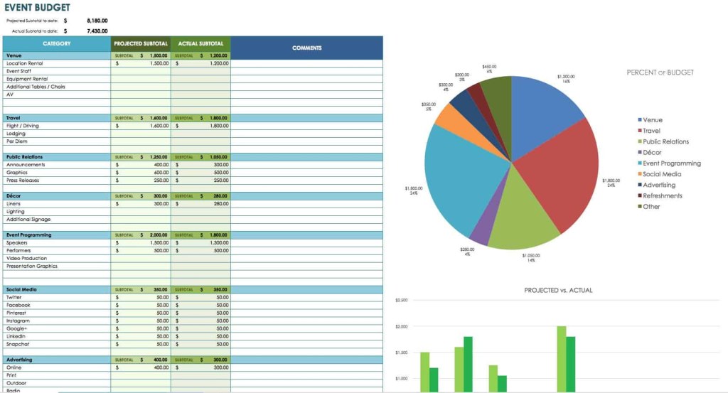 Picture of: Free Marketing Budget Templates  Smartsheet