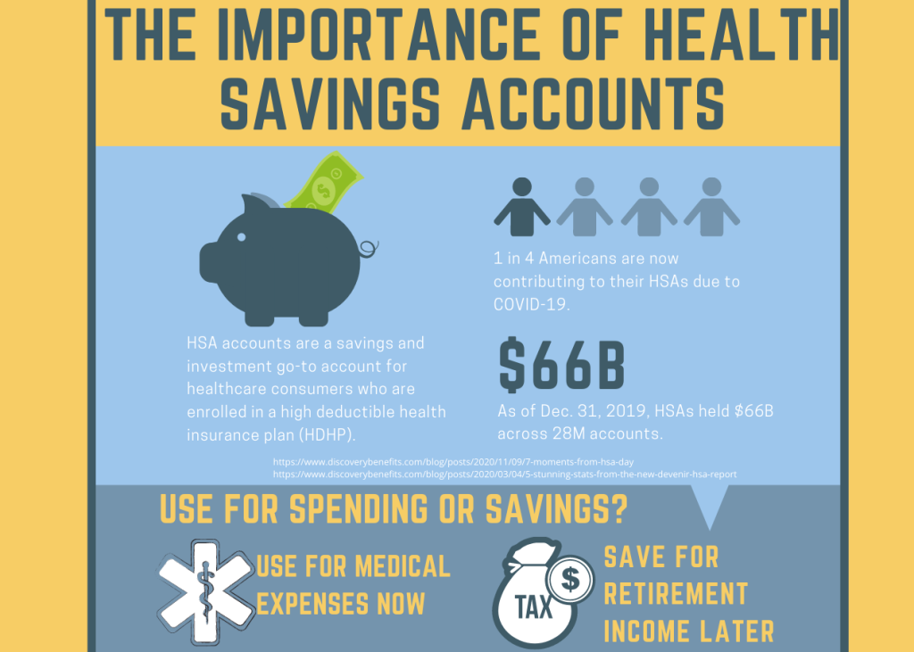 Picture of: Health Savings Accounts for Medical Costs & Retirement Savings