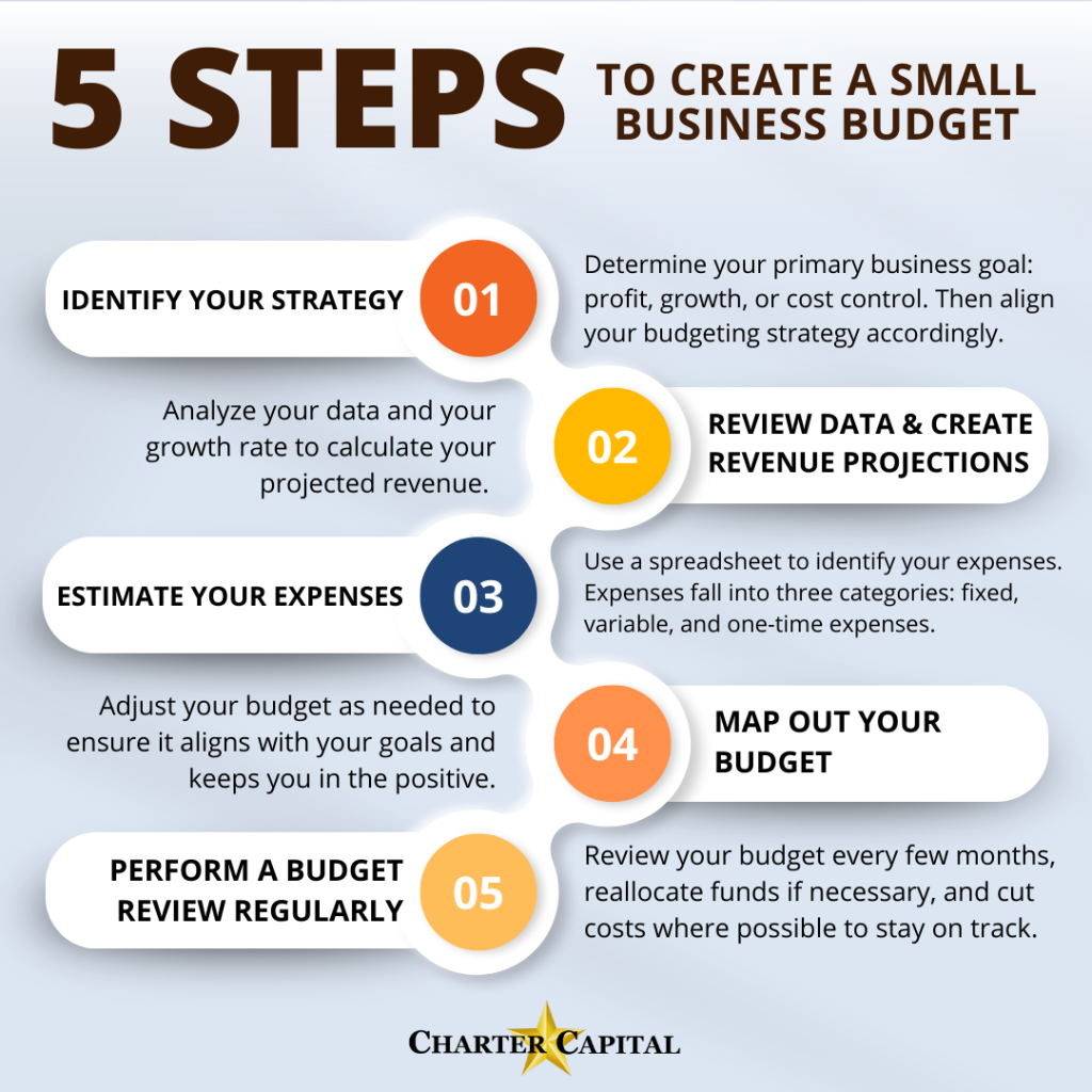 Picture of: How to Create a Business Budget that Aligns with Your Goals