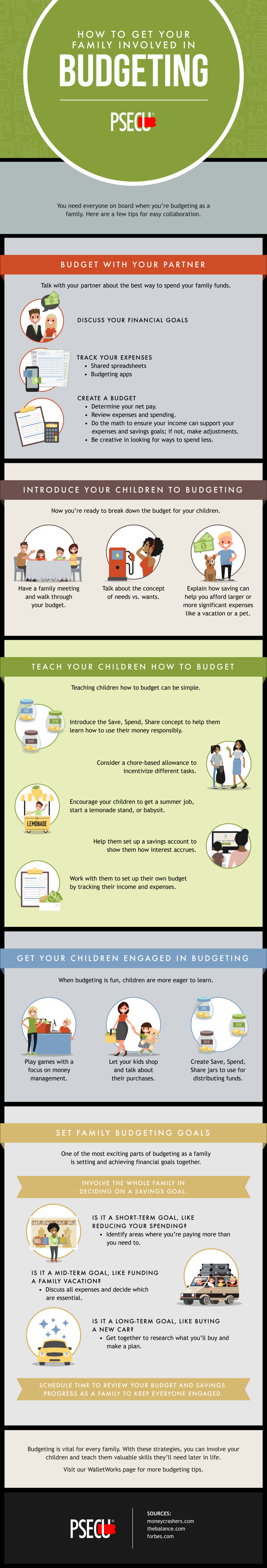 Picture of: How to Get Your Family Involved in Budgeting