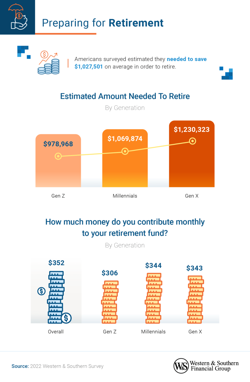 Picture of: One Million Retirement Savings in