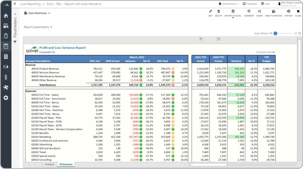 Picture of: Profit & Loss Variance Report with Expandable YTD columns