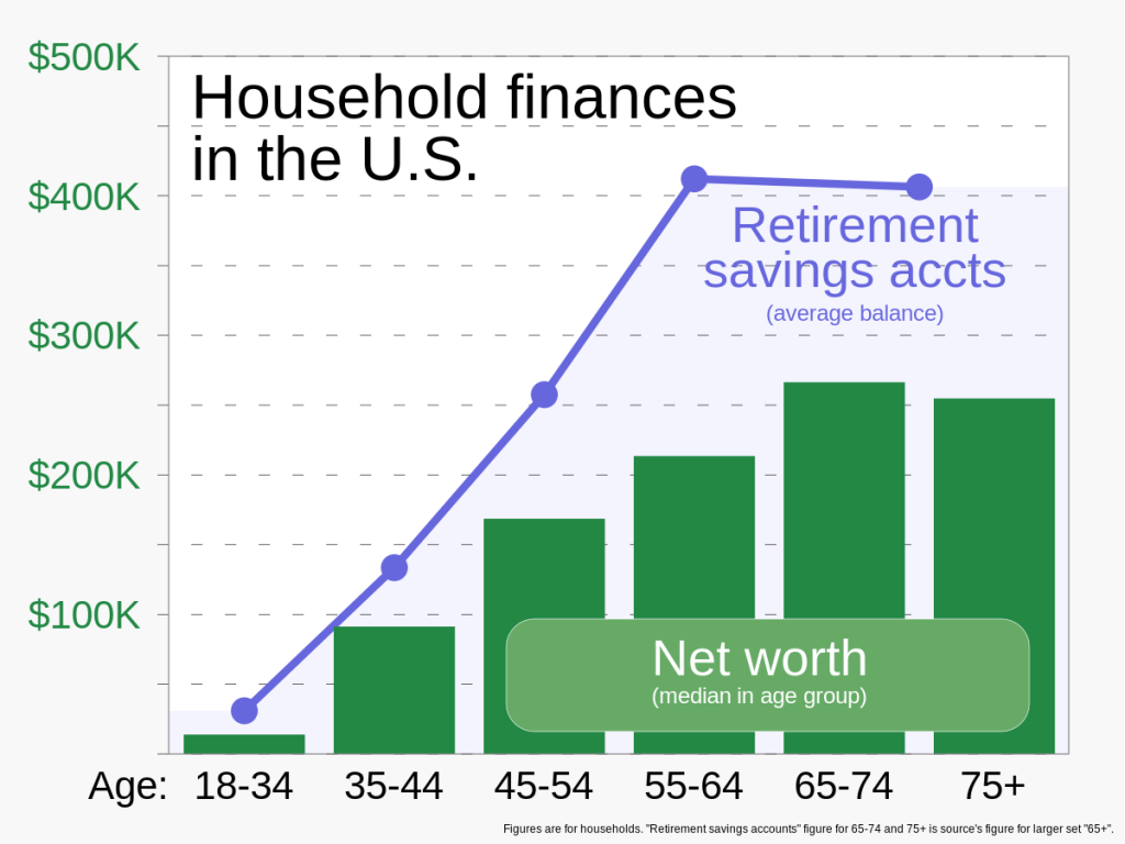 Picture of: Retirement plans in the United States – Wikipedia