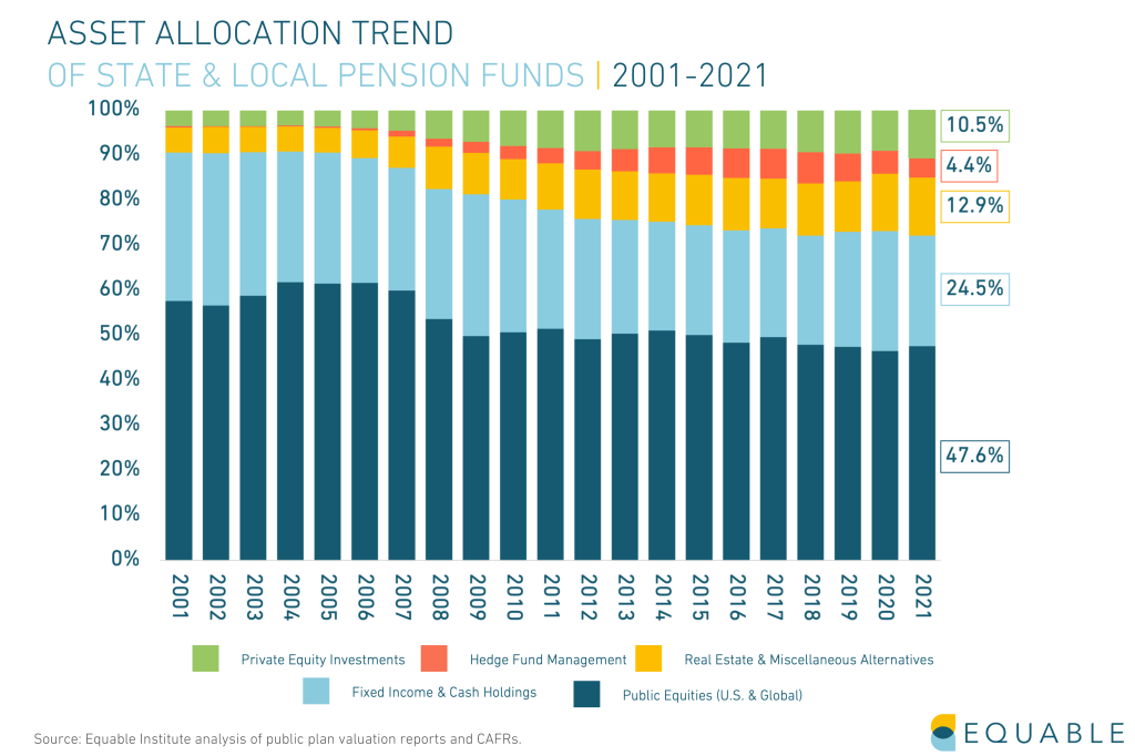 Picture of: State of Pensions : National Pension Funding Trends