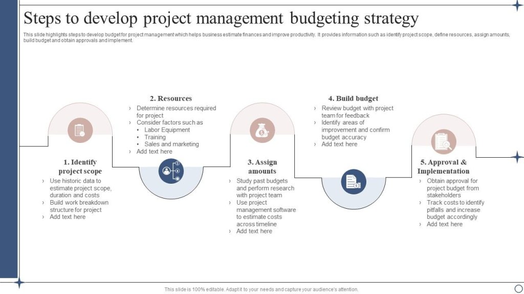 Picture of: Steps To Develop Project Management Budgeting Strategy