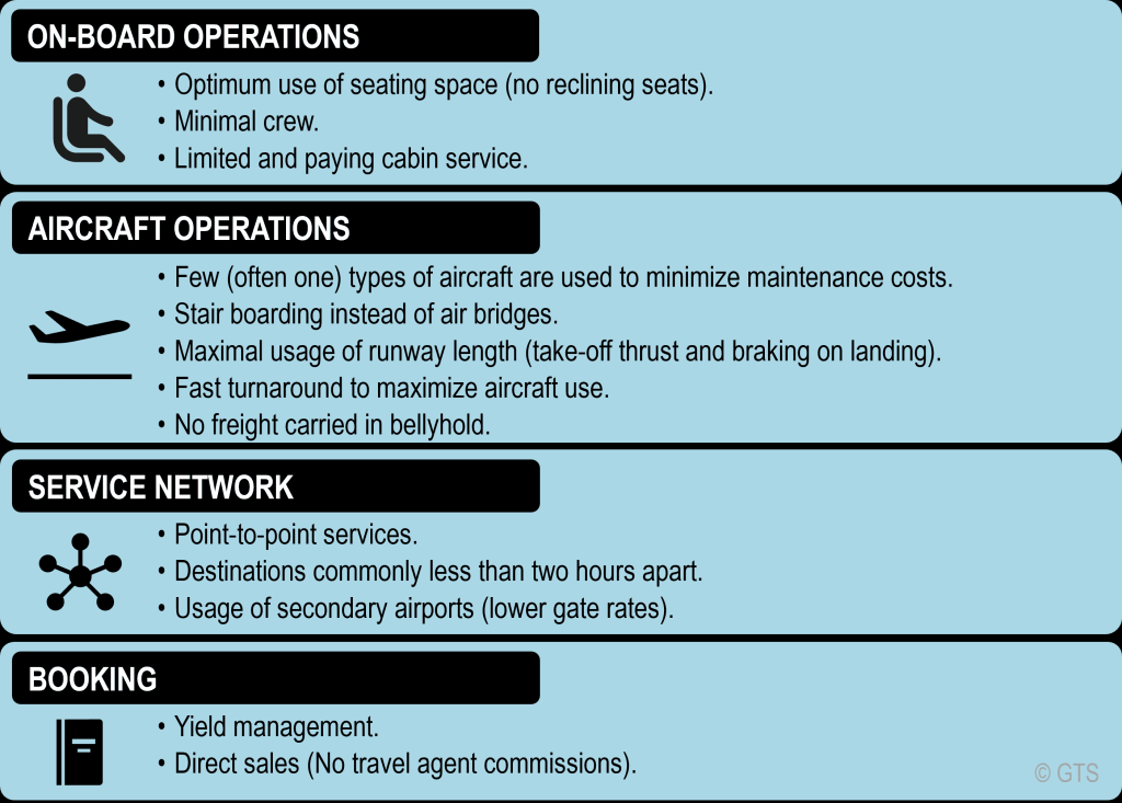 Picture of: Strategies of Low-Cost Carriers  The Geography of Transport Systems