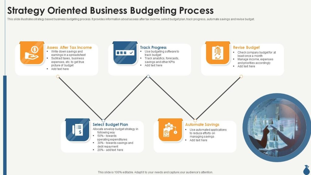 Picture of: Strategy Oriented Business Budgeting Process  Presentation