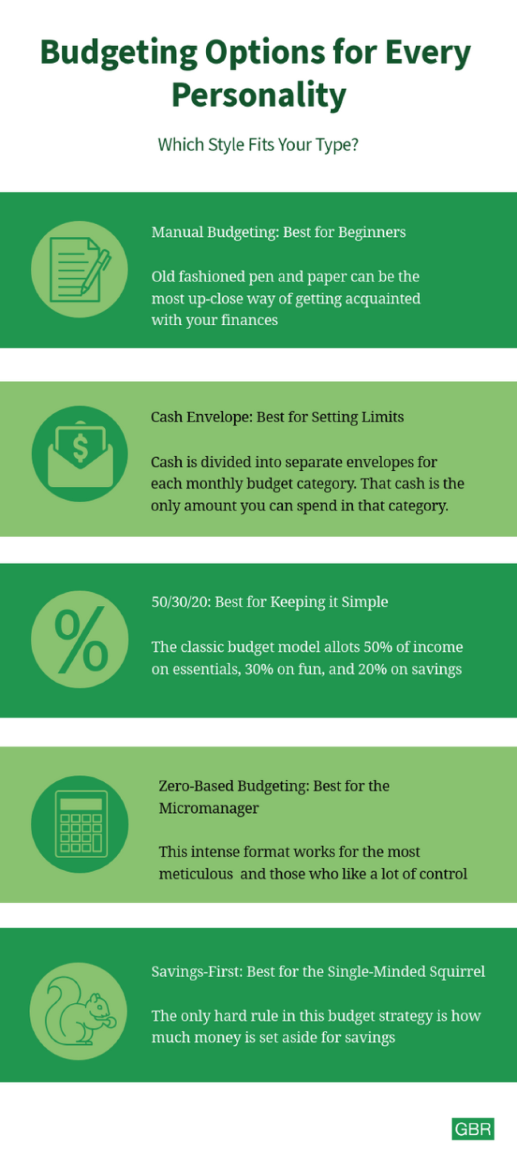 Picture of: The Best Budgeting Options for Every Type of Person