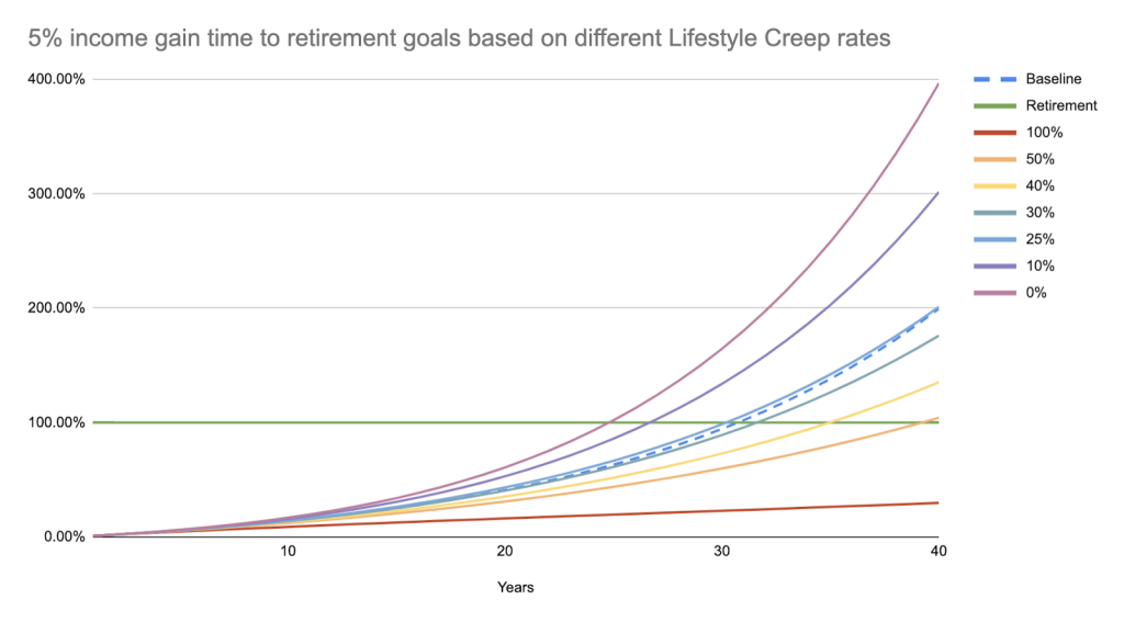 Picture of: The % Rule for Lifestyle Creep & Early Retirement – Nat Eliason