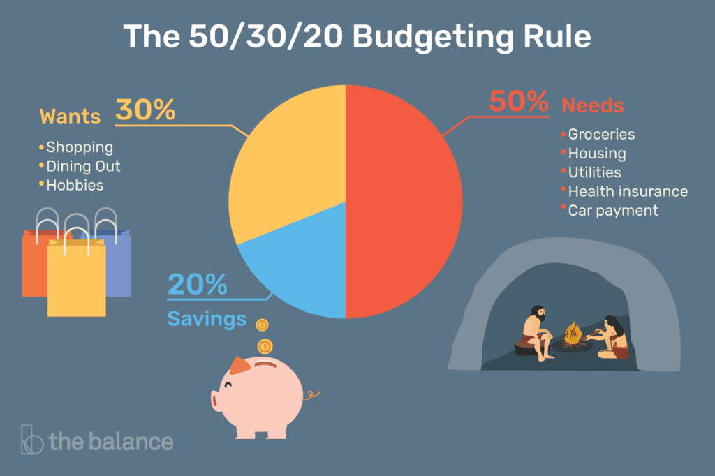 Picture of: The // Rule of Thumb for Budgeting