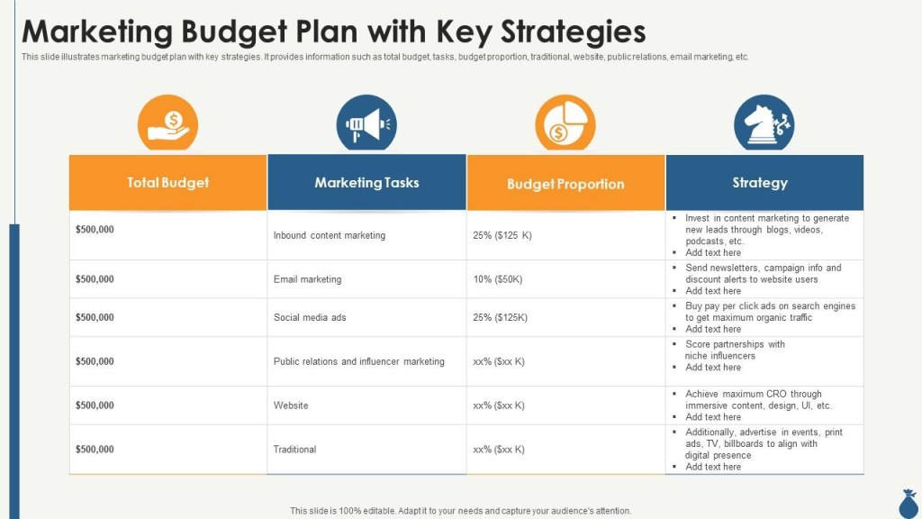 Picture of: Top Marketing Plan Budget Templates with Samples and Examples