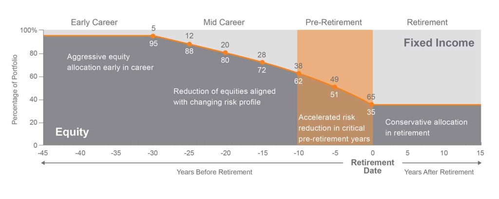Picture of: Voya Target Retirement  Fund