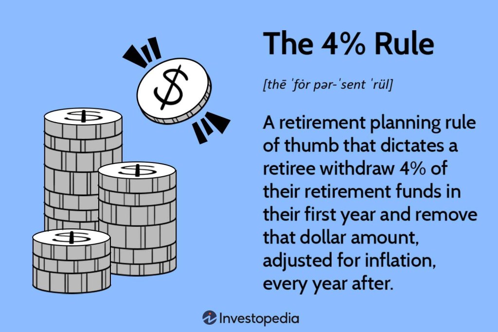 Picture of: What Is the % Rule for Withdrawals in Retirement and How Much Can